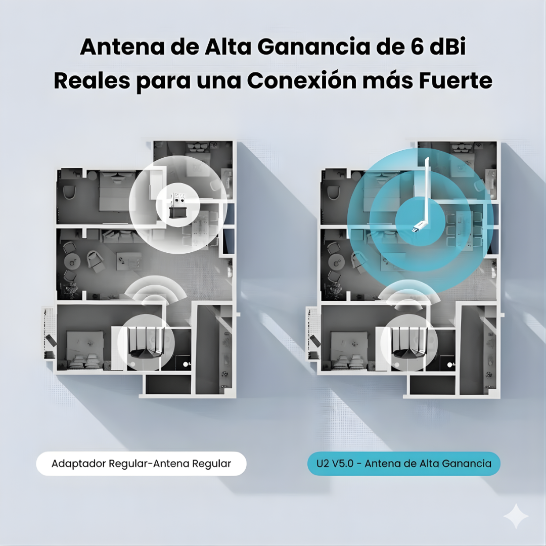 Adaptador WiFi Tenda U2 AX300 2.4GHz USB
